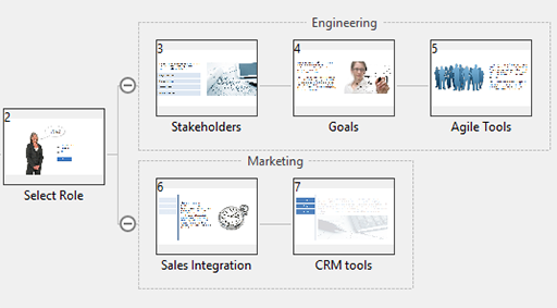 SmartBuilder flow chart showing branching