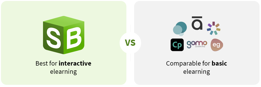 SmartBuilder-best-for-interactive-elearning-vs-other-tools-comparable-for-basic-elearning-horizontal SmartBuilder best for interactive elearning vs other tools comparable for basic elearning