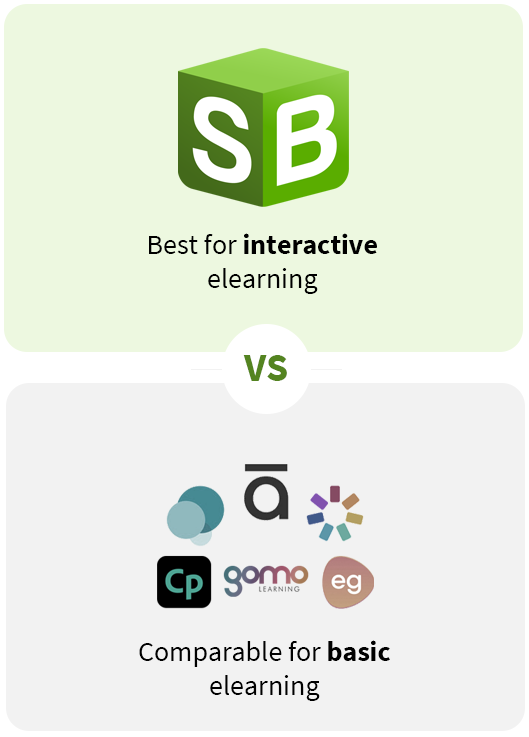 SmartBuilder-best-for-interactive-elearning-vs-other-tools-comparable-for-basic-elearning-vertical SmartBuilder best for interactive elearning vs other tools comparable for basic elearning