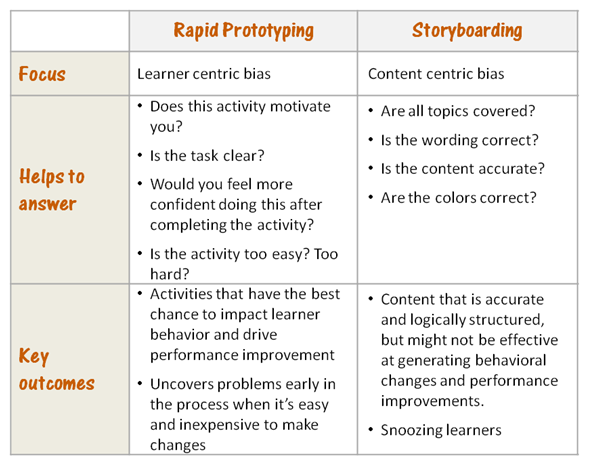 How It's Made Activity - Amped Up Learning