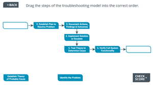 CompTIA PBQ Examples - SmartBuilder elearning example