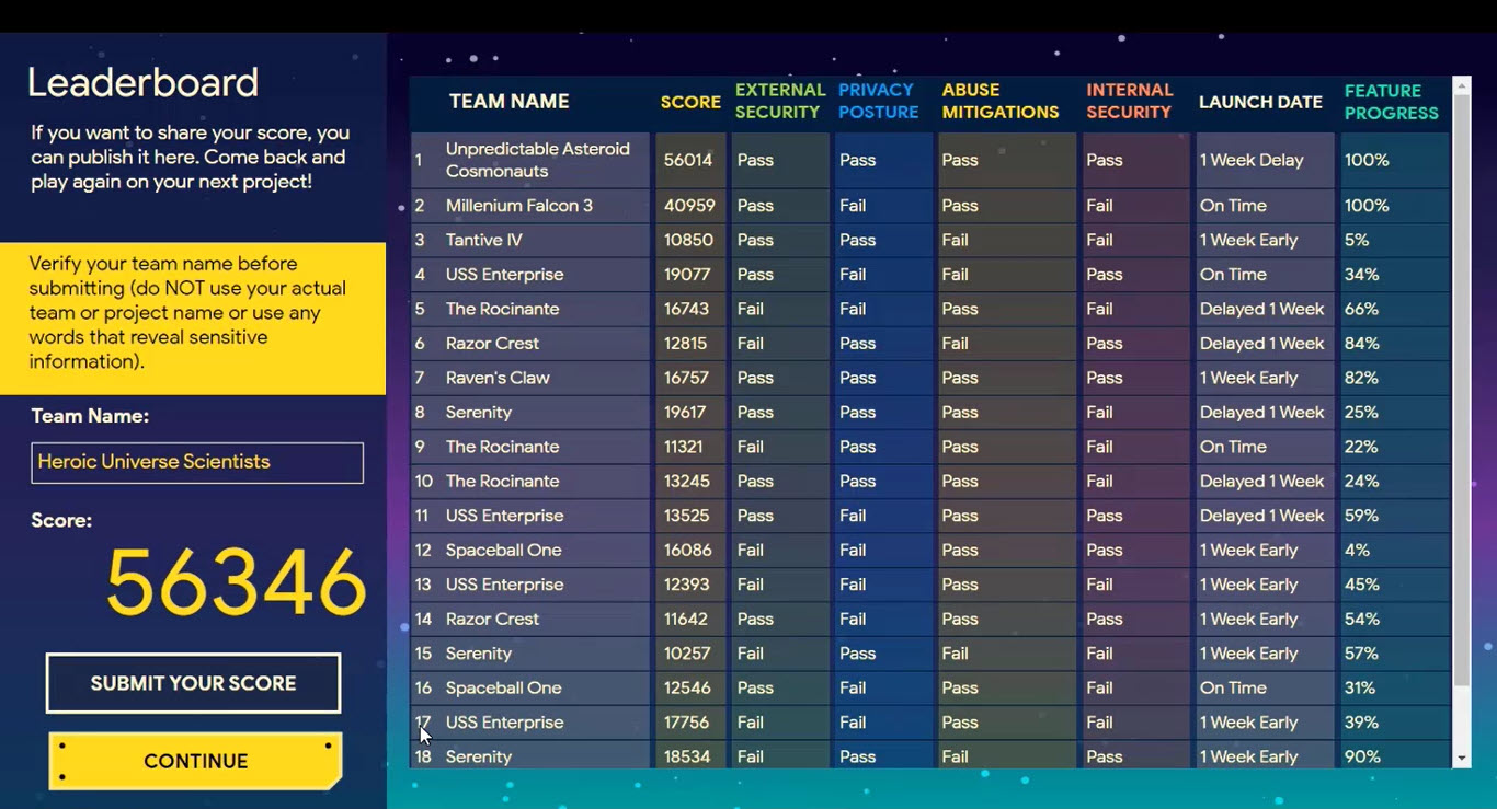 Leaderboard