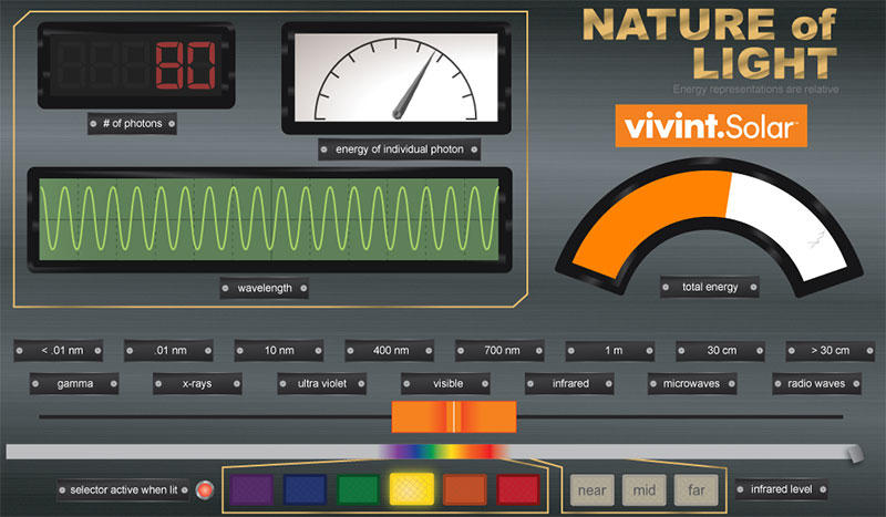 Vivant Solar's Nature of Light Elearning Example