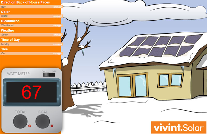 Vivant Solar's Conditions Activity Elearning Example