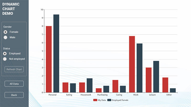 Time Use vs. Average Elearning Example